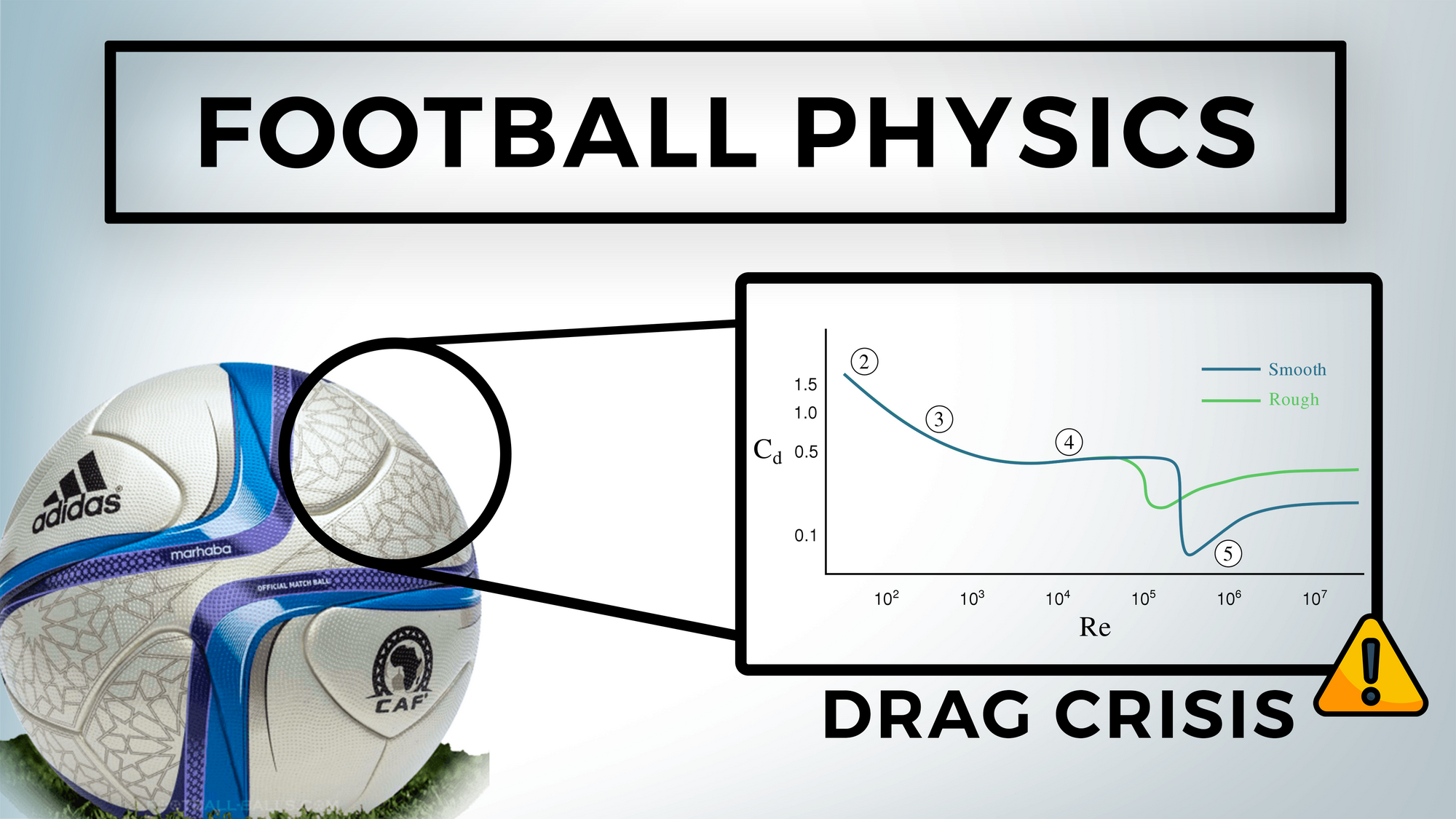 The Magnus Effect β Ball Design & Turbulence